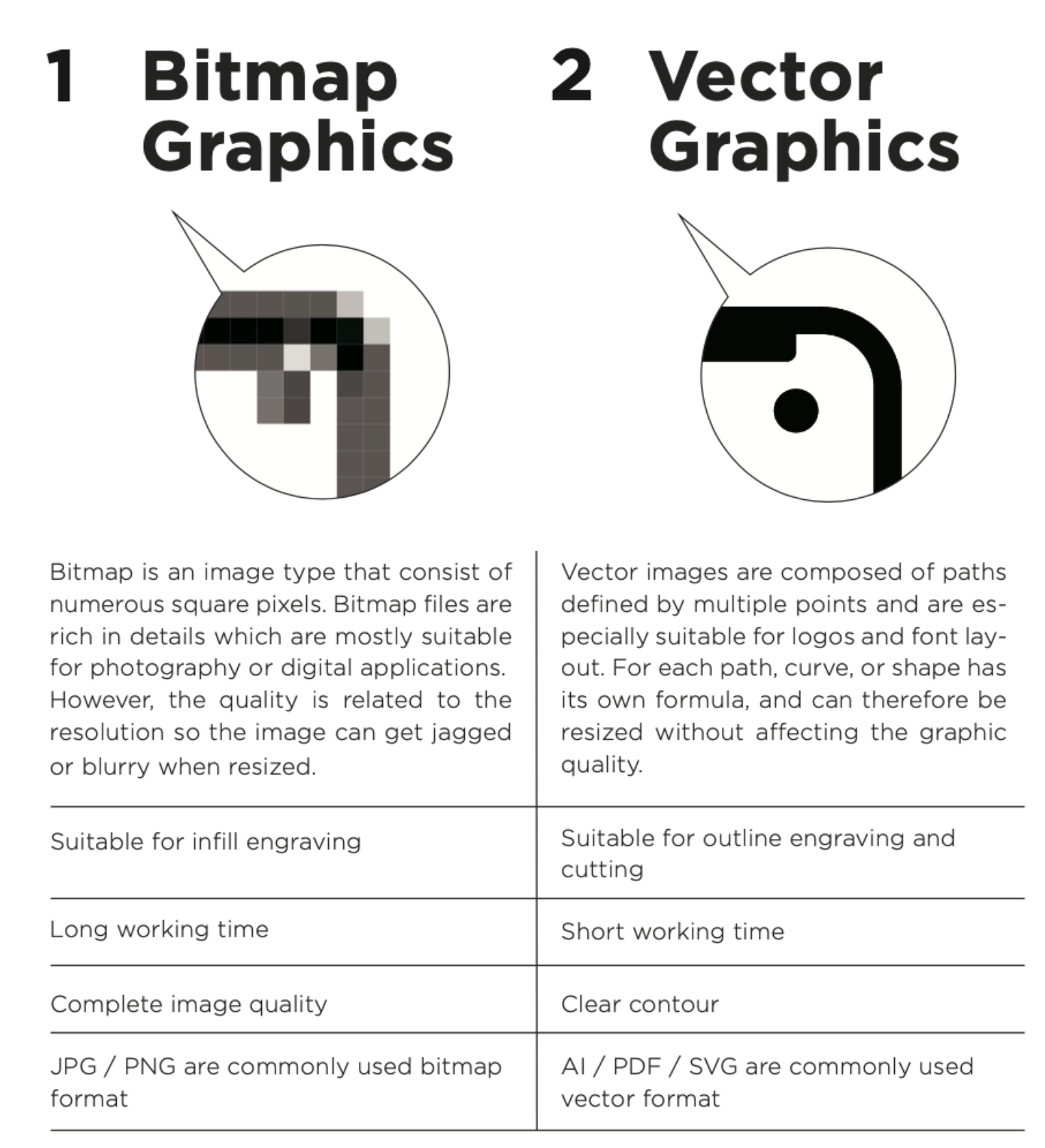 Swiftray - Bitmap Files And Vector Files – Lazervida Help Center